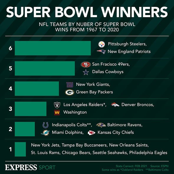 Valor neto de Tom Brady: ¿Cuánto vale la estrella de los Tampa Bay Buccaneers antes del Super Bowl LV?