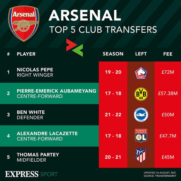 Los fichajes del Arsenal FC