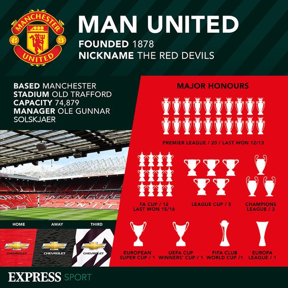 Noticias del Man Utd Richard Arnold Ed Woodward