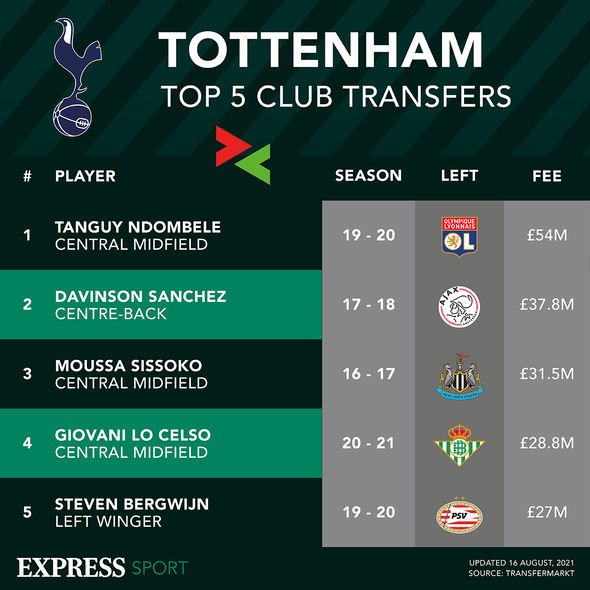 Los 5 mejores fichajes del Tottenham