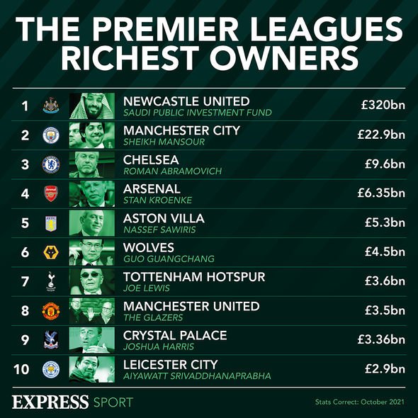 El Newcastle espera utilizar las enormes reservas de efectivo de sus propietarios para financiar una batalla por la supervivencia