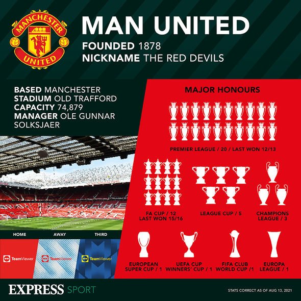 Estadísticas y trofeos del Man Utd