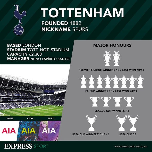 Estadísticas del Tottenham