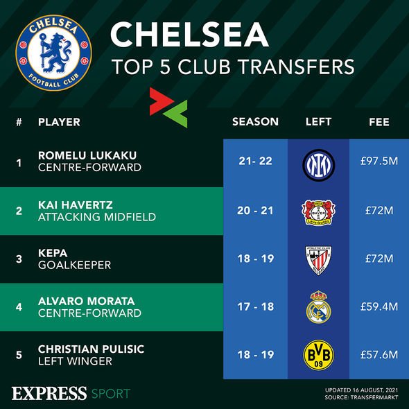 Los cinco mejores fichajes del Chelsea