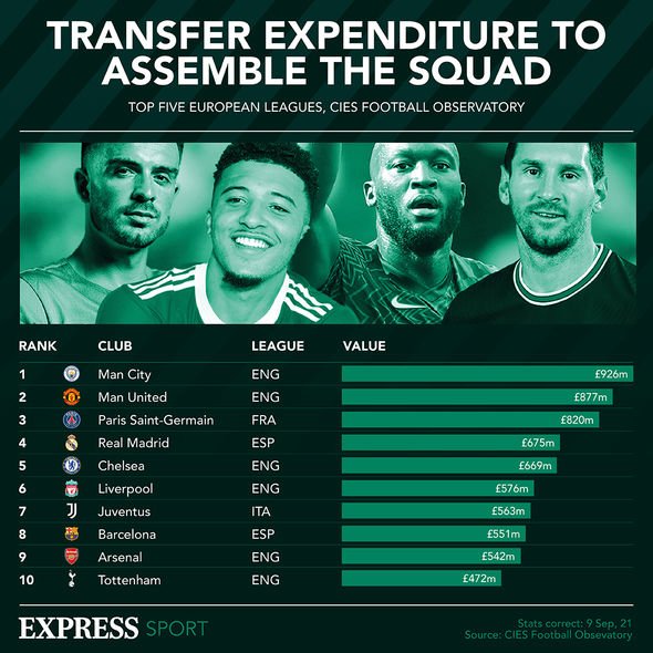 Varios clubes europeos de primer nivel están interesados en Haaland