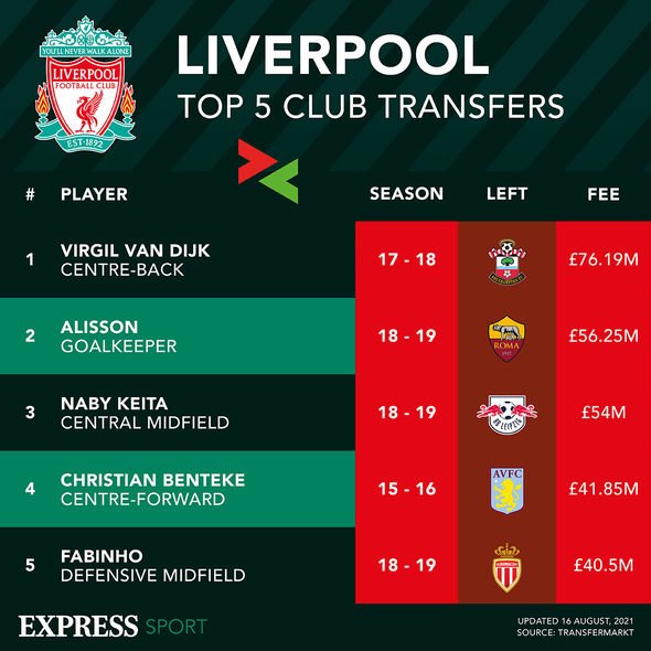 Naby Keita es el tercer fichaje más caro del Liverpool