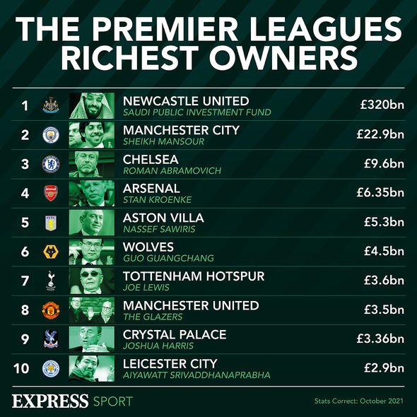 Los propietarios más ricos de la Premier League