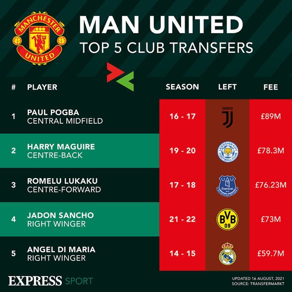 El United podría gastar mucho el próximo verano