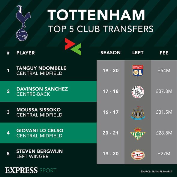 Noticias de fichajes del Tottenham Sofyan Amrabat Spurs dos jugadores