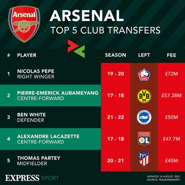 Noticias de fichajes del Arsenal Nicolas Pepe